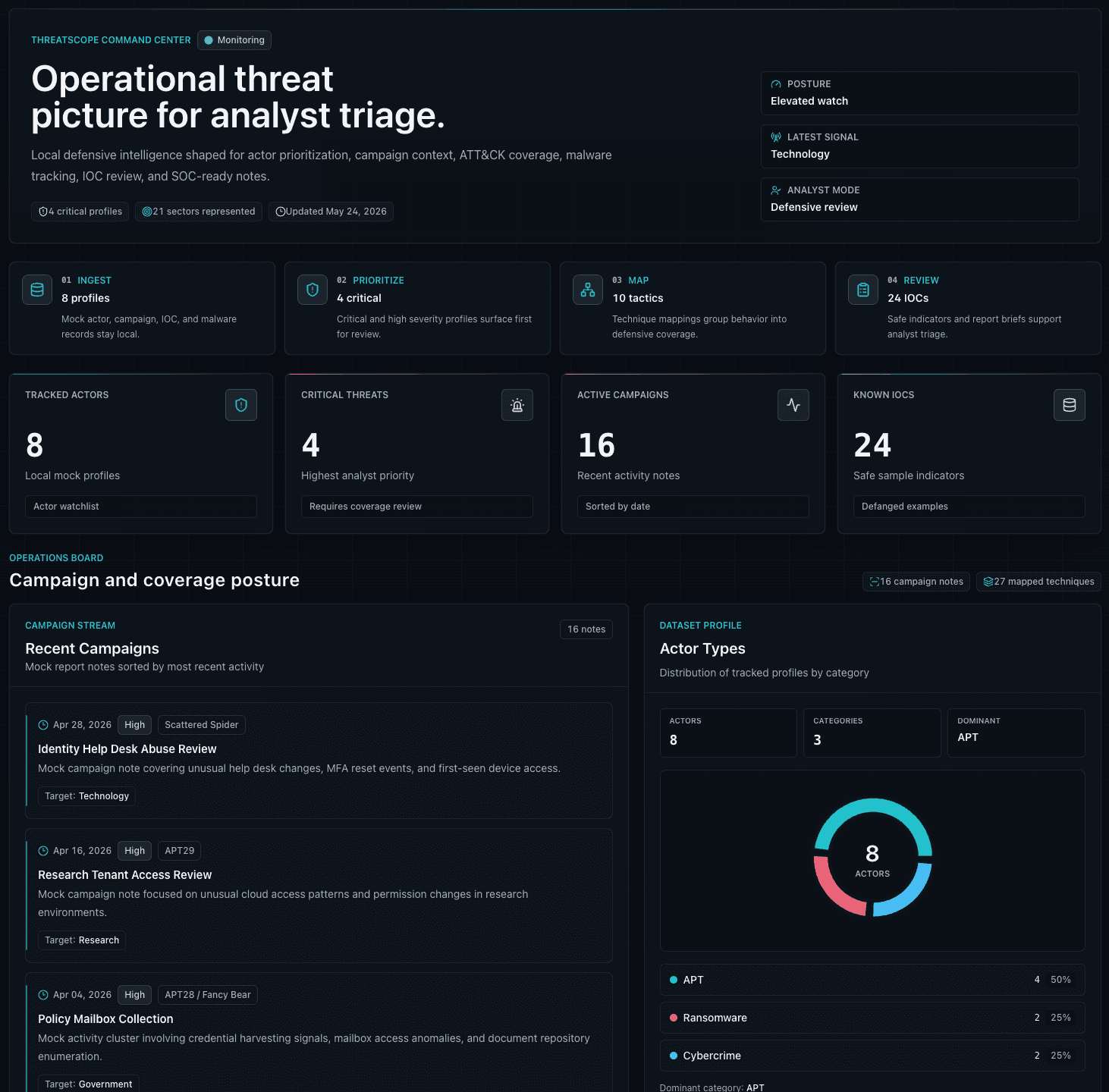 ThreatScope cybersecurity dashboard overview